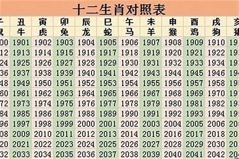 96年属什么|1996年属什么生肖